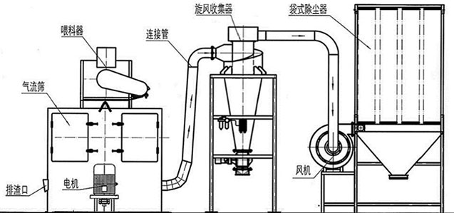 轻质碳酸钙香蕉污视频APP香蕉视频在线观看黄色示意图