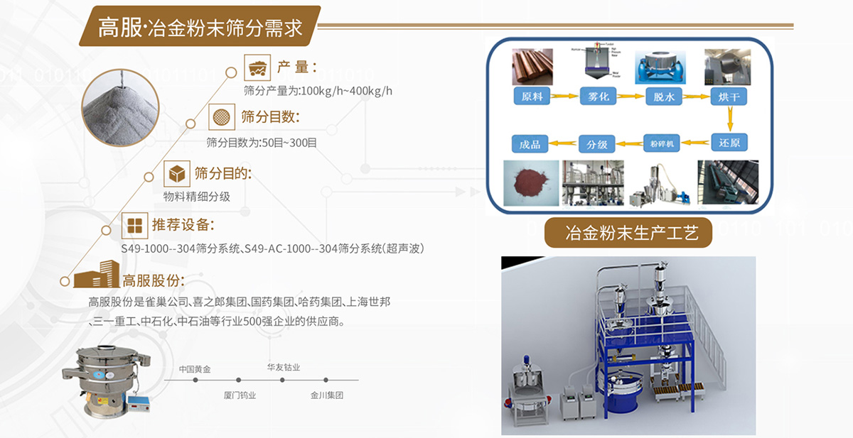 冶金粉末香蕉污视频APP解决方案