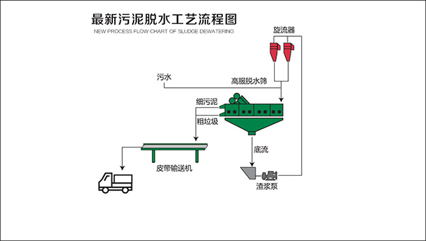 污泥脱水香蕉视频在线观看黄色介绍