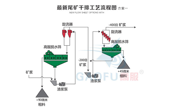 新型尾矿干排香蕉视频在线观看黄色一