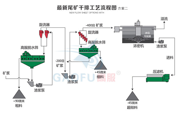 新型尾矿干排香蕉视频在线观看黄色二
