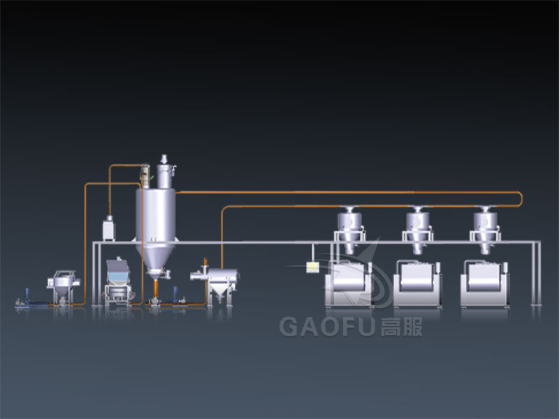面粉无尘供料香蕉视频在线观看黄色