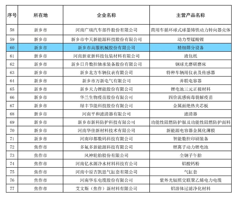 香蕉视频黄下载精细香蕉污视频APP设备荣获“2024年河南省制造业单项冠军企业” 助力制造业高质量发展