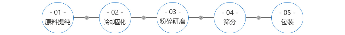 肉松的制作工艺流程