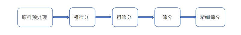 椰蓉香蕉污视频APP工艺