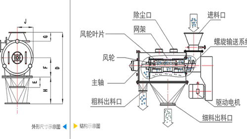气流香蕉污视频APP机工作原理图、结构图及型号参数