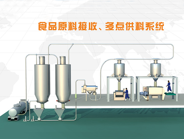 食品厂原料全自动多点供料香蕉视频在线观看黄色方案