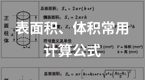 表面积体积常用计算公式