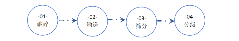 施工工艺