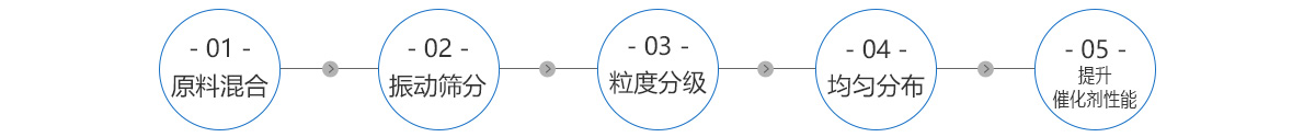 肉松的制作工艺流程